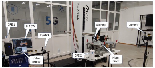 Figure 4. Pilot deployment at 5TONIC site.